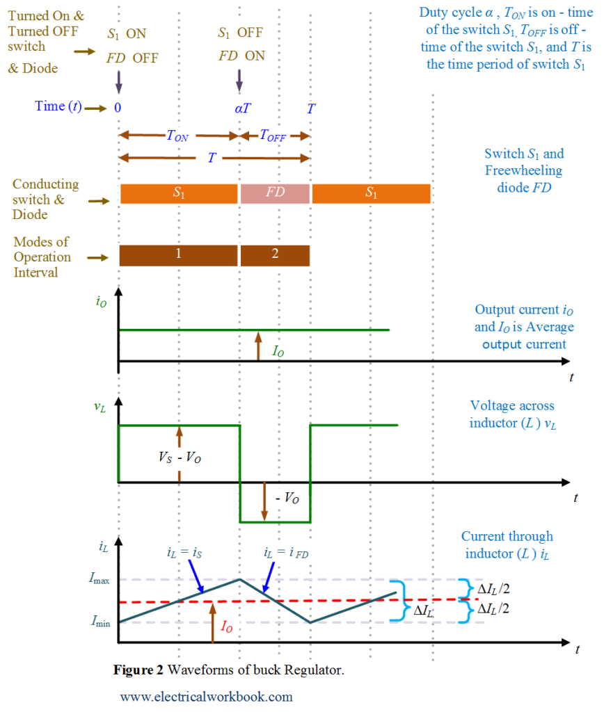 Buck Regulator Circuit Diagram Waveform Modes Of Operation Theory In Power Electronics