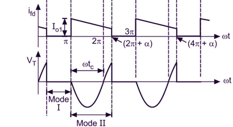 Freewheeling Diode Definition Diagram Working Advantages