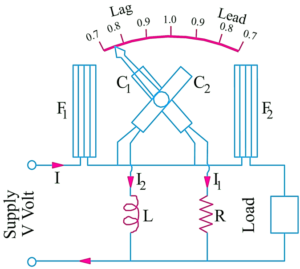 Power Factor Meter Diagram Working Types ElectricalWorkbook