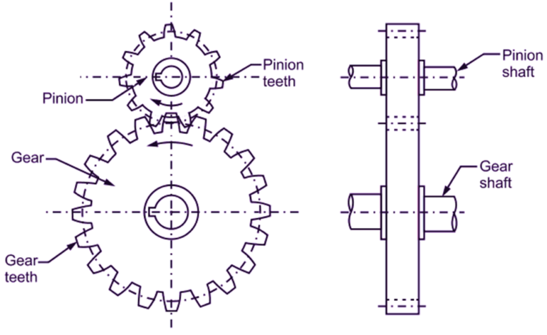 What Is Gear Drive Diagram Working Applications Electricalworkbook