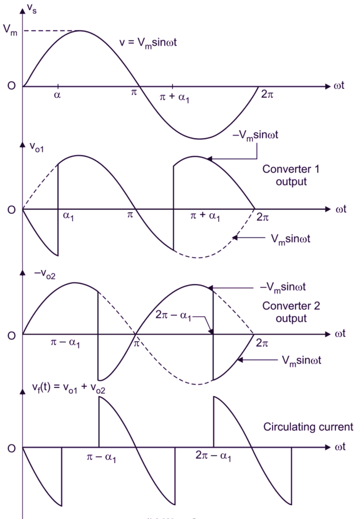 What Is Dual Converter Working Circuit Diagram Waveforms