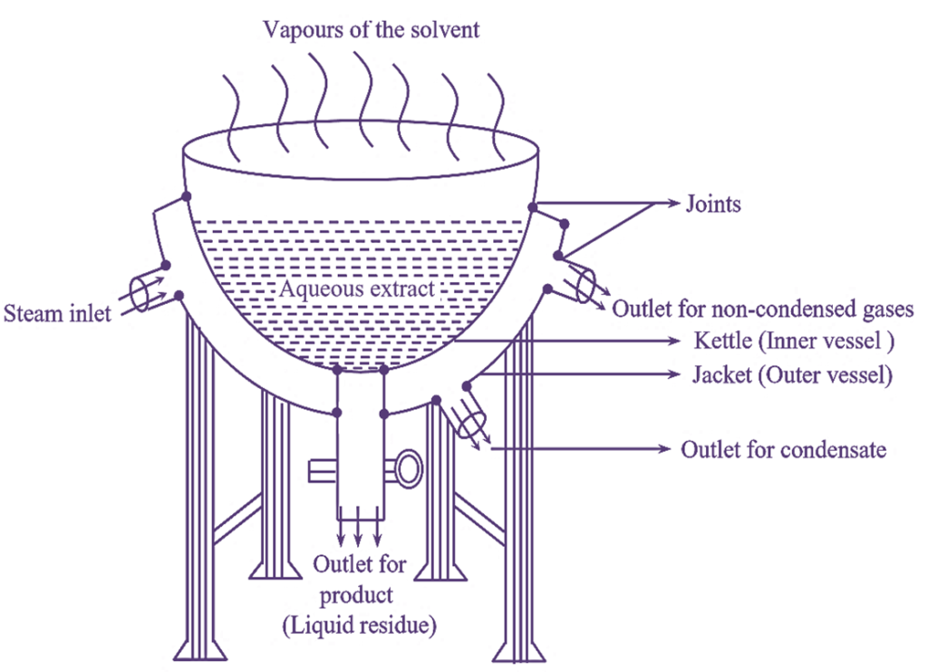 What Is Steam Jacketed Kettle Working Principle Construction Diagram