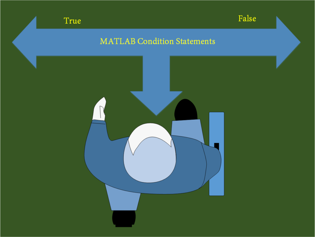 matlab if statement