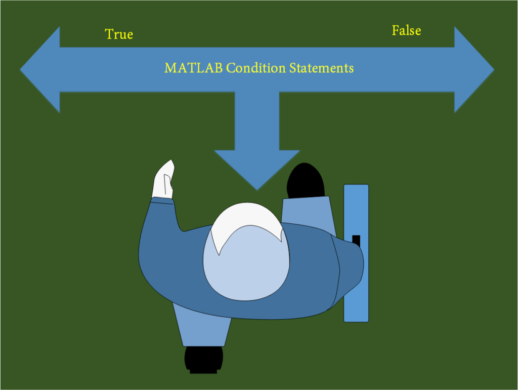 if statement matlab