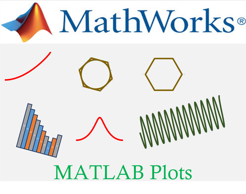 matlab-plots-hold-on-hold-off-xlabel-ylabel-title-axis-grid