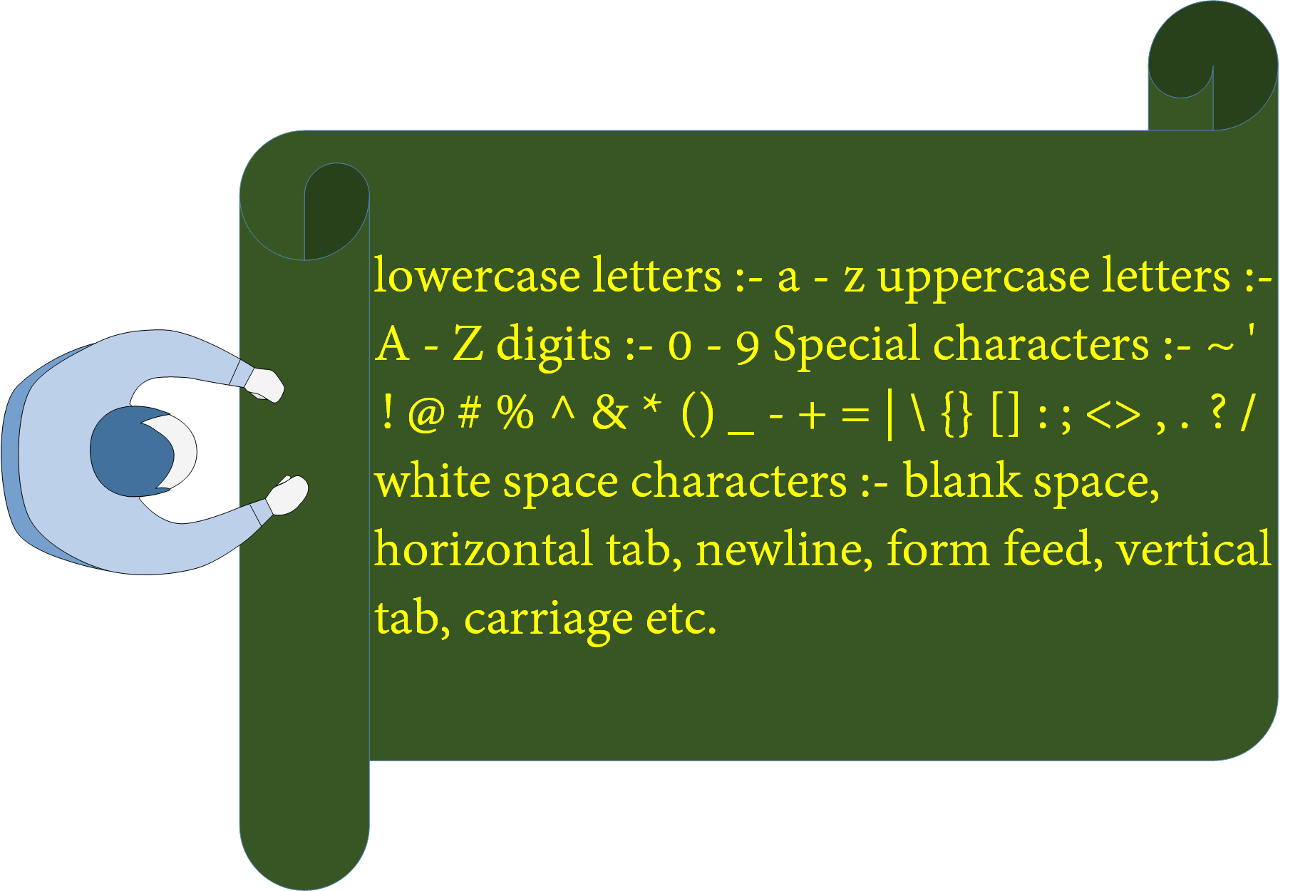 C Character Set & Tokens (Keywords, Identifiers & Rule for defining