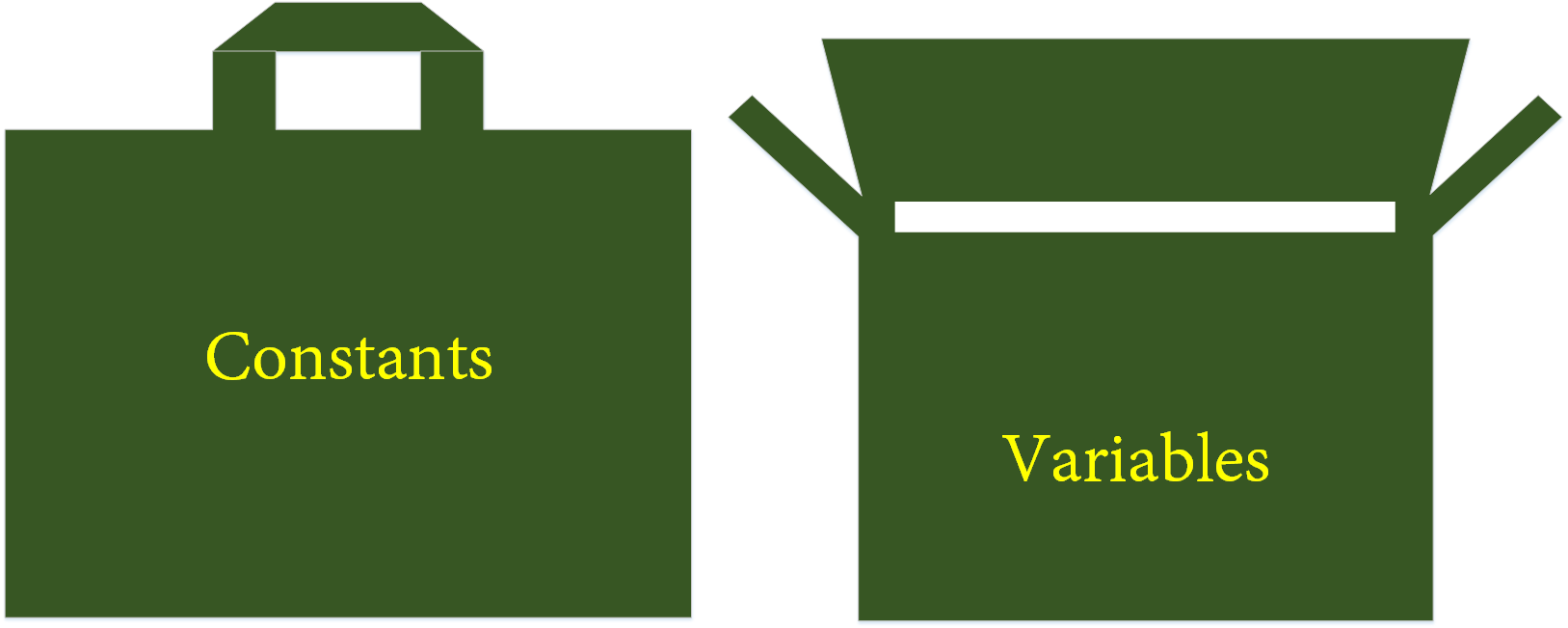 c-constants-variables-constants-variables-rules-for-defining