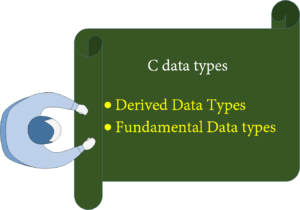 C Data Types (Fundamental, Qualifier or Modifiers & Derived Data Types)