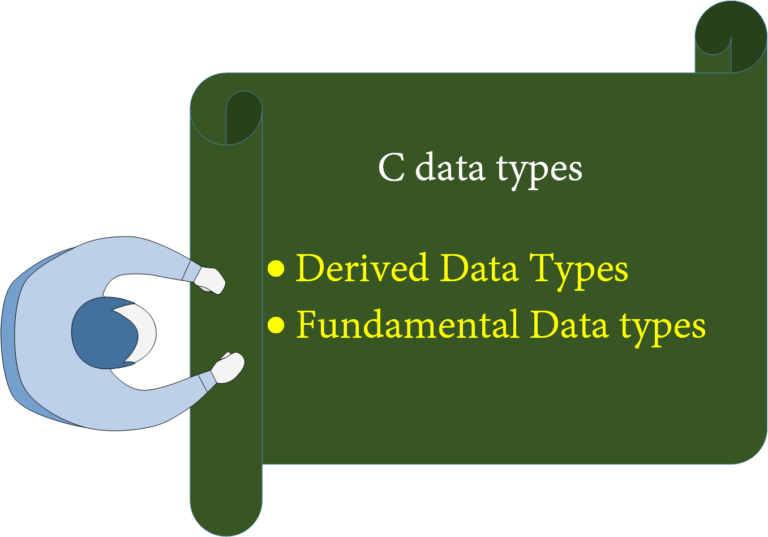basic data types in c with examples