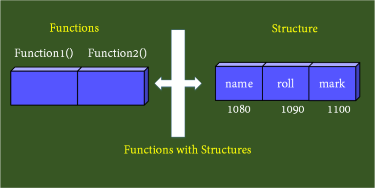 C Function with Structures (Passing a member or complete structure to ...