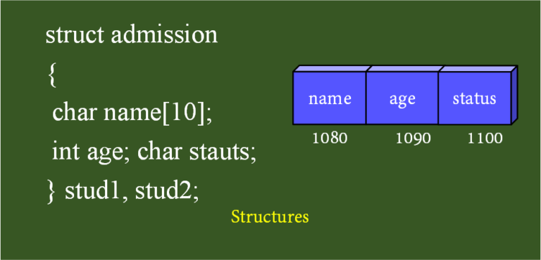 struct declaration initialization c