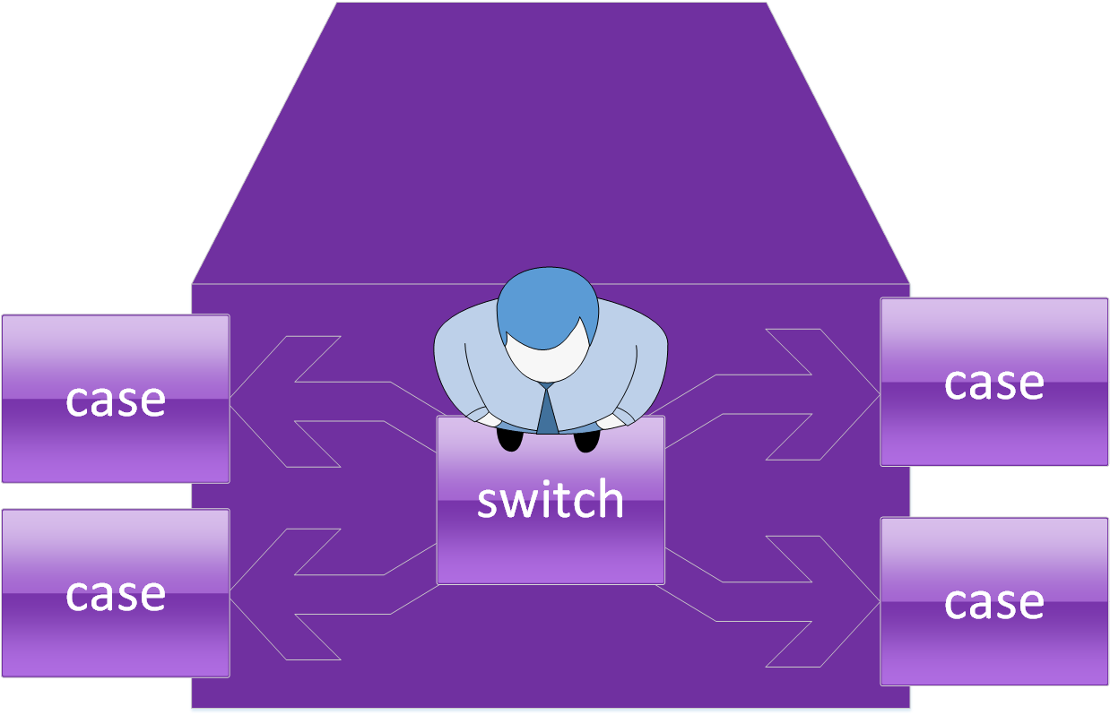 c-switch-statement-syntax-theory-flowchart-and-example-electricalworkbook