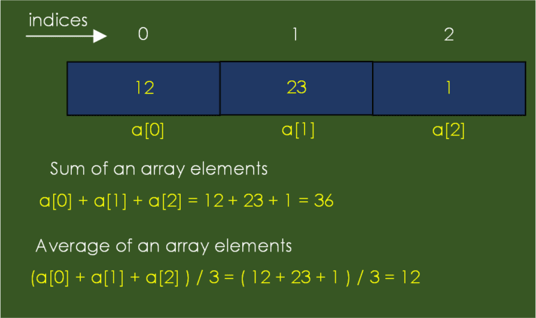 setting an array element with a sequence. setting an array element with a sequence.