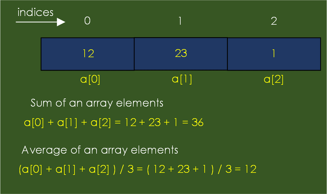 array vs arraylist better