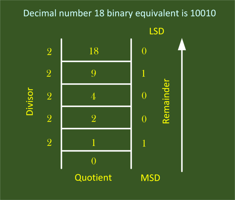 decimal-to-binary-conversion-c-program-electricalworkbook