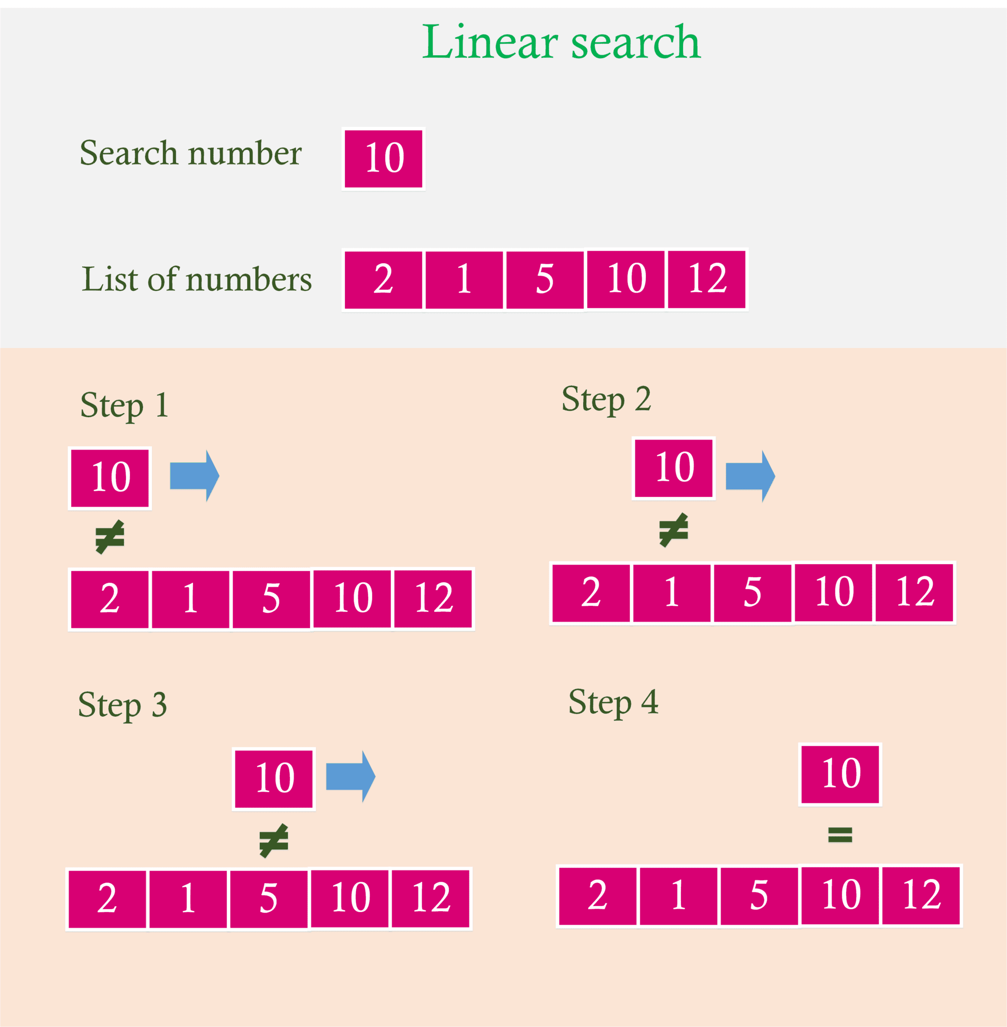 linear-search-c-program-electricalworkbook