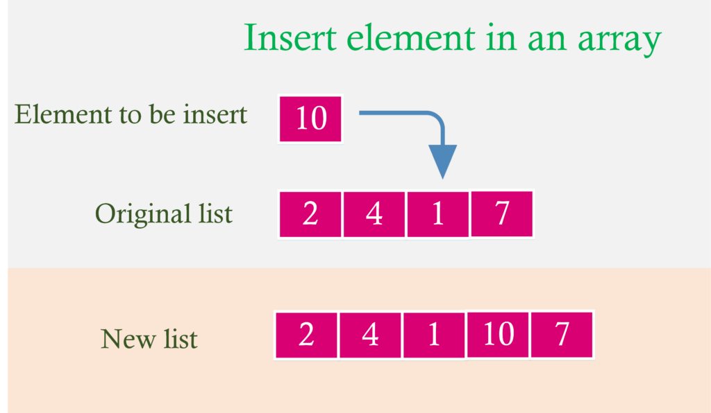 insert-element-in-an-array-c-program-electricalworkbook