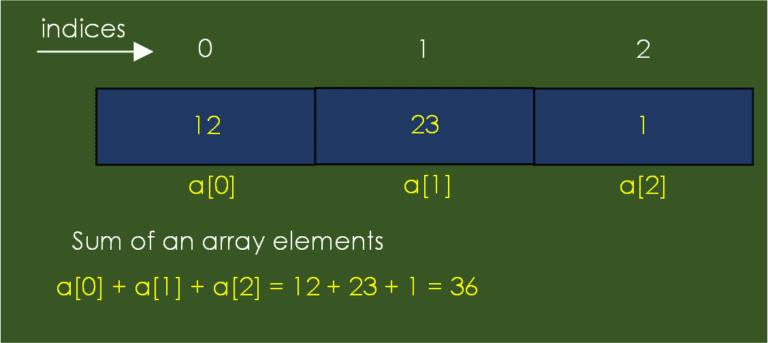 sum elements in vstack array