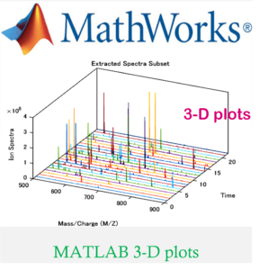 plot two functions in matlab