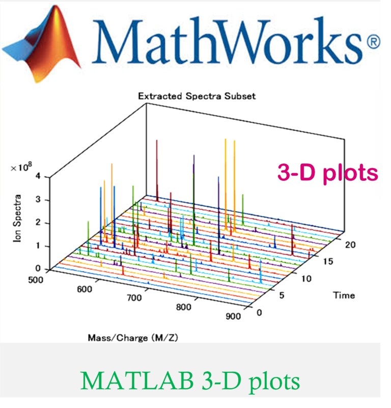 two dimensional plot color matlab