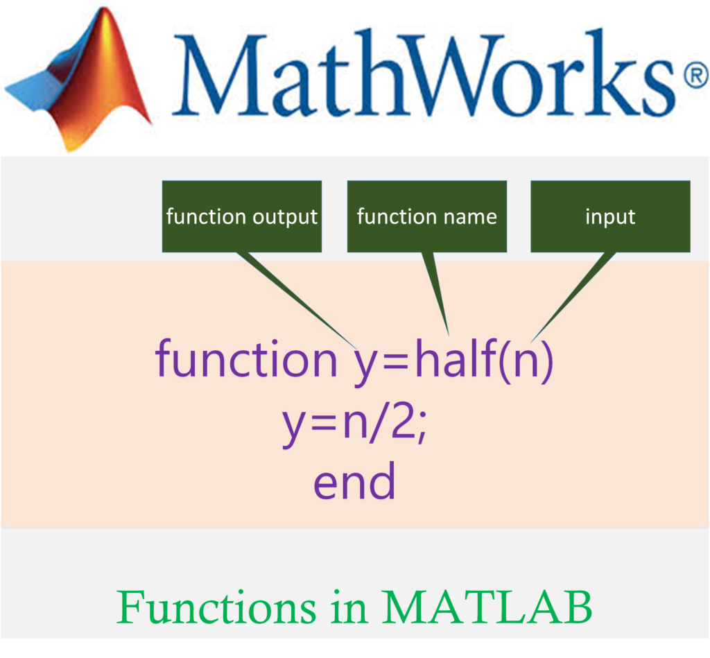 function matlab