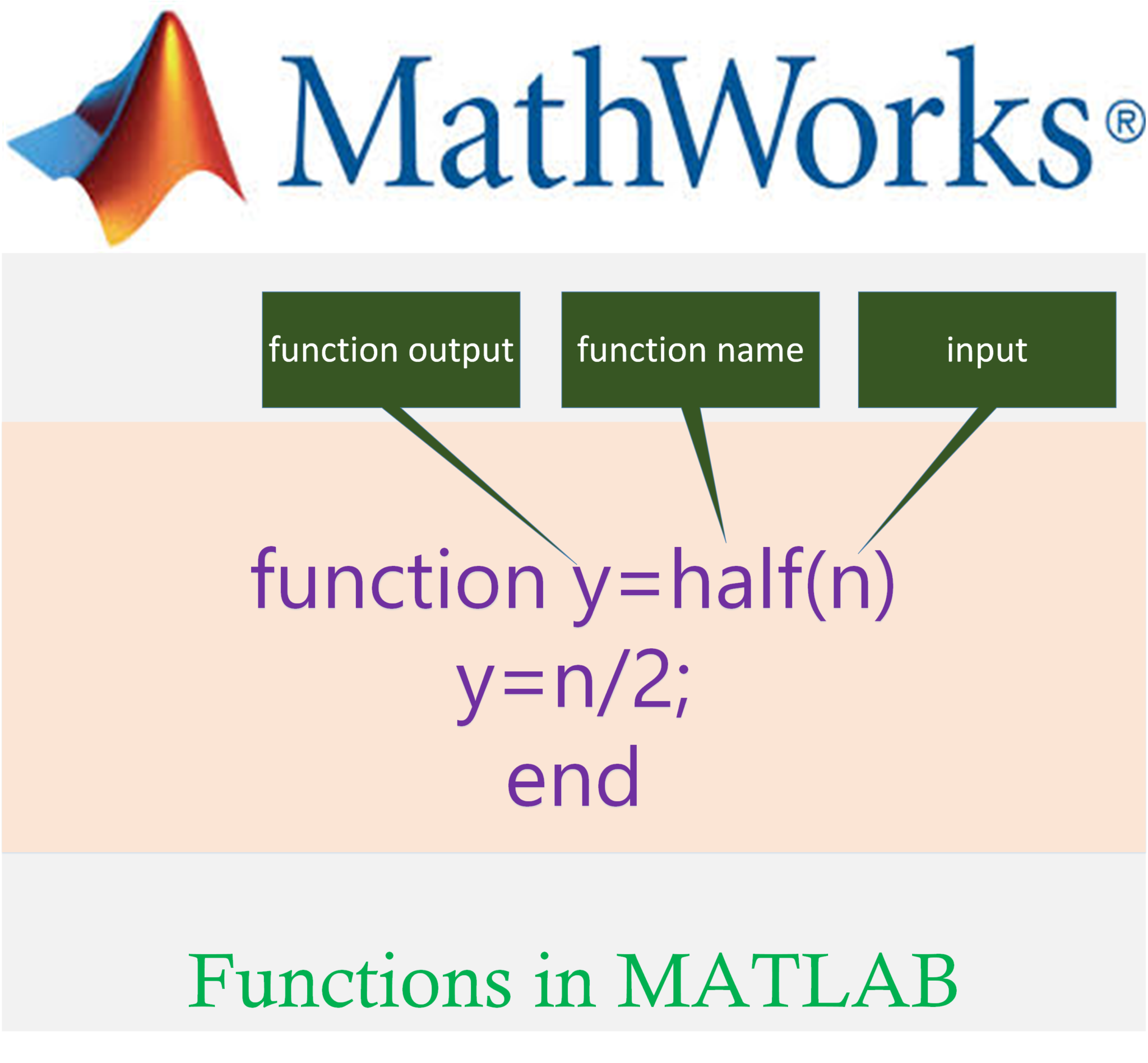 integrating functions in matlab