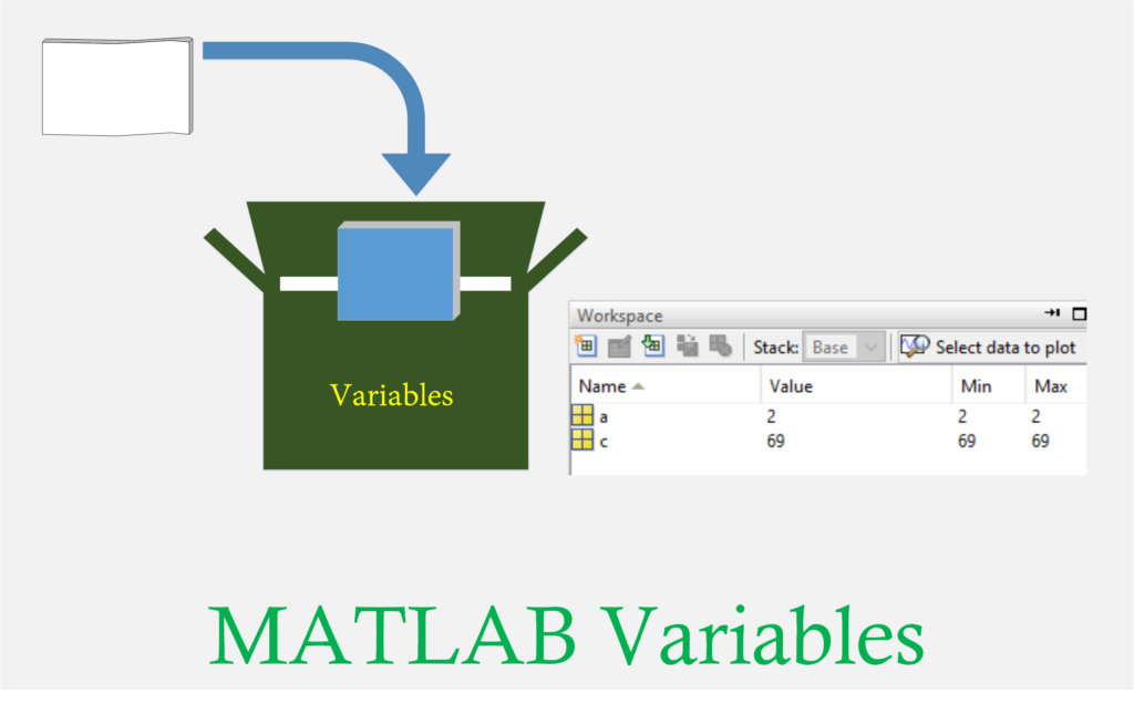 variable assignment statement matlab