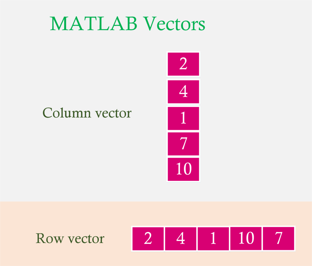 matlab vector times matrix