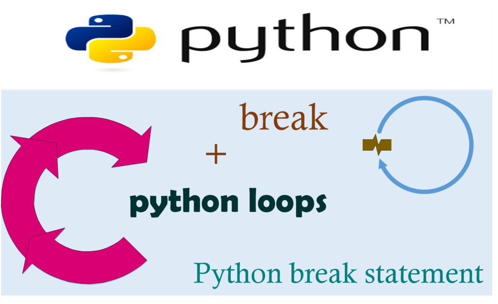 Python Break Statement syntax Flowchart Theroy Examples 