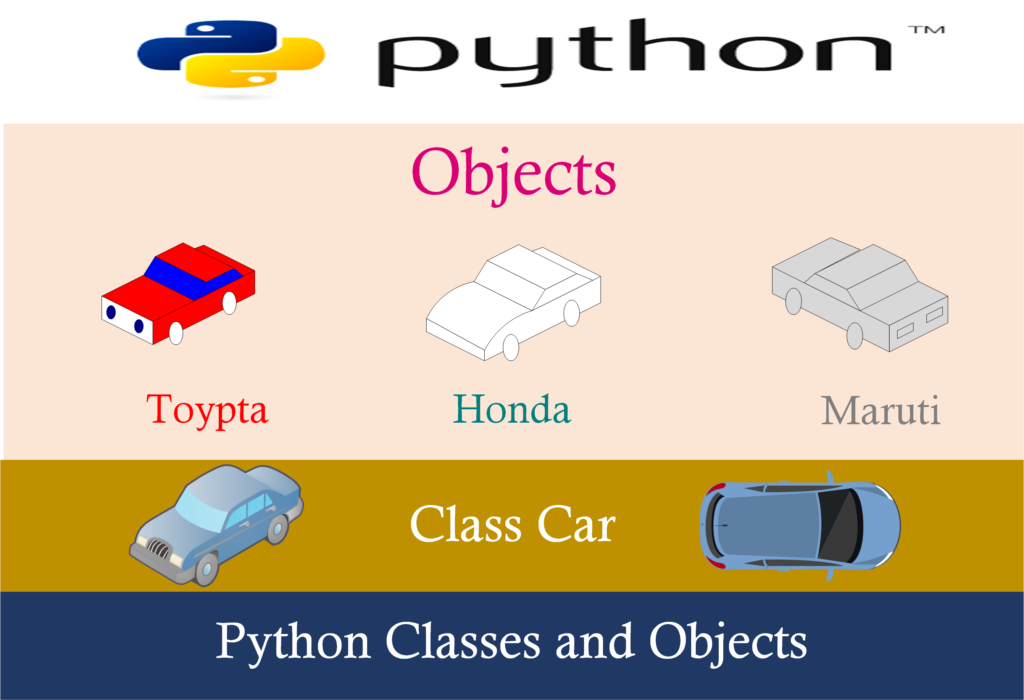 python-class-ukibona