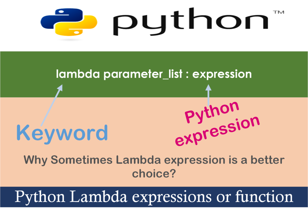Lambda в питоне. Lambda функция Python. Lambda Python example. Lambda-функций Python 3.