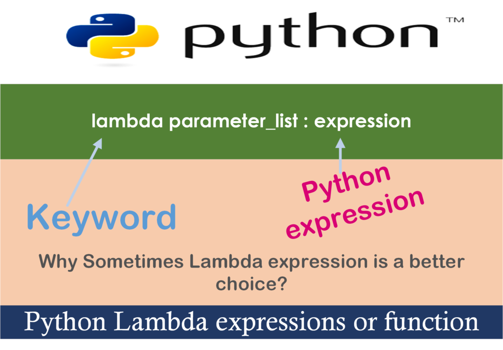 Syntax Of Lambda Expression In Python