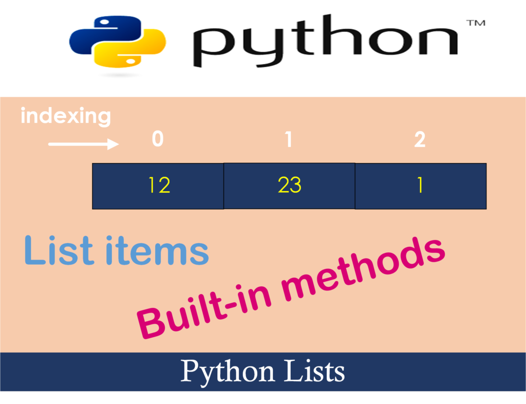 Items в питоне. Метод items в питоне это. Python list methods. List.Index Python.
