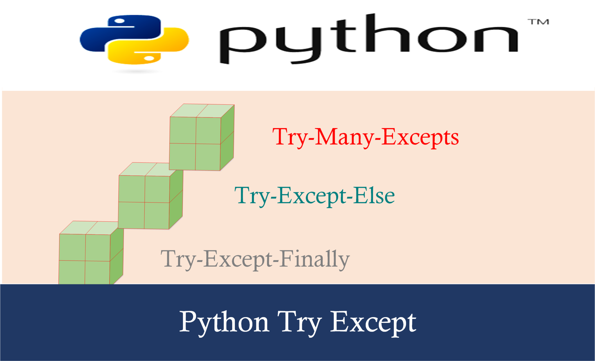 Python Try Except Guluworth