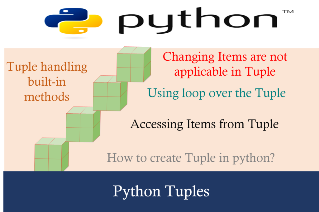 Python Tuples (create, accessing Items, changing Items & builtin methods)