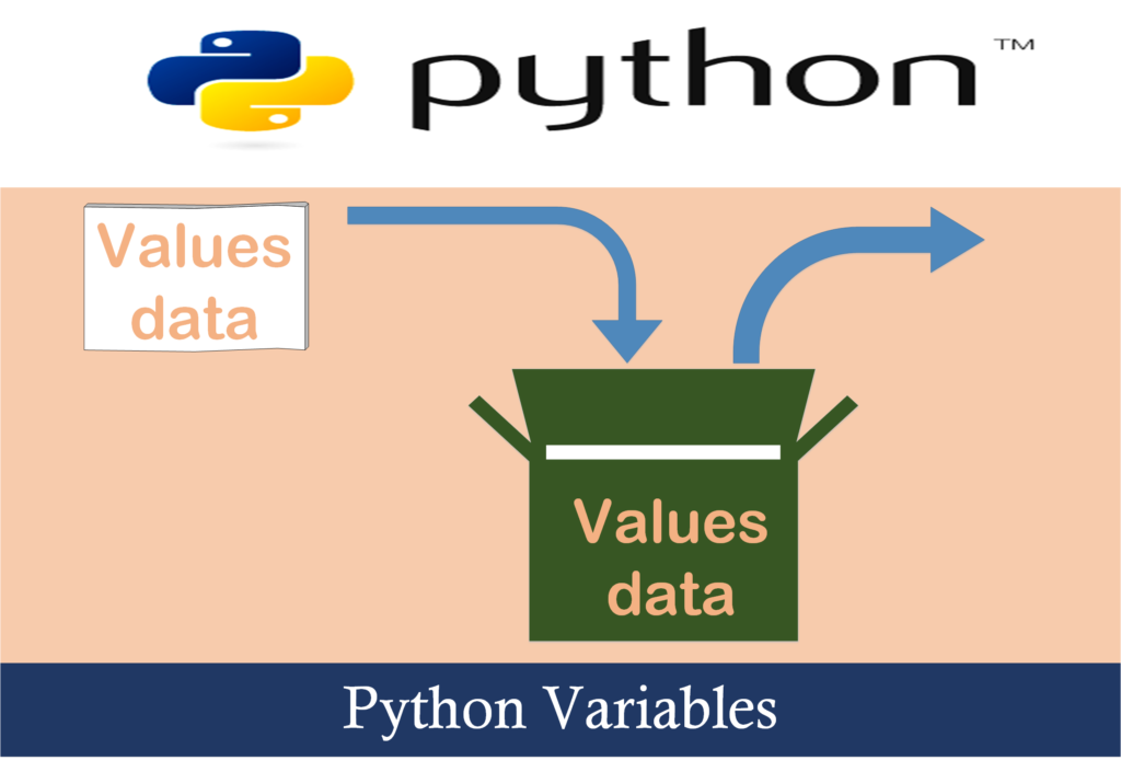 Multiple Variables If Statement Python