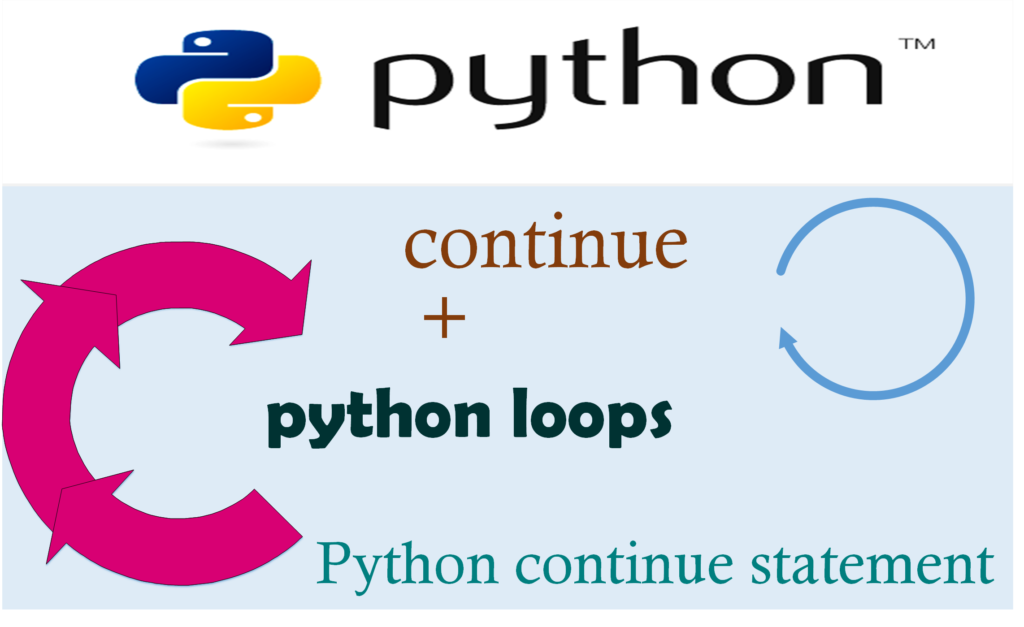 Continue в питоне. Цикл Break Python. Операторы Break и continue Python. While continue Python.