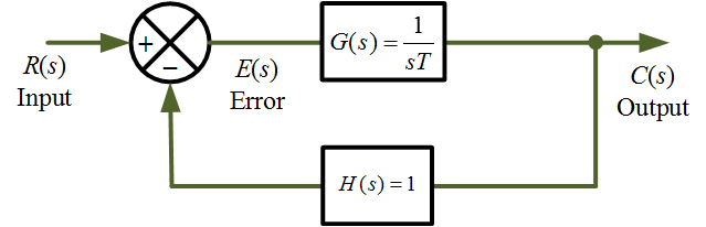 First order control system block diagram