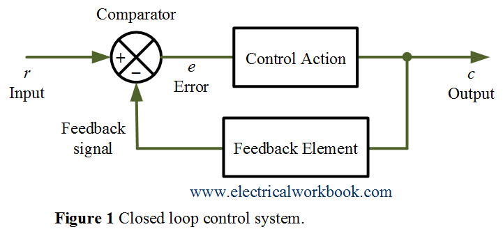 comparison-between-open-loop-and-closed-loop-control-systems