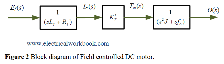 Field Controlled Dc Servomotor Electricalworkbook