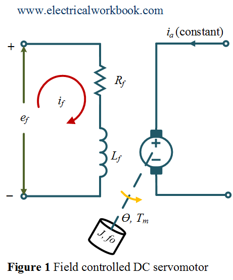 Field Controlled Dc Servomotor Electricalworkbook