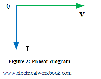 purely inductive circuit