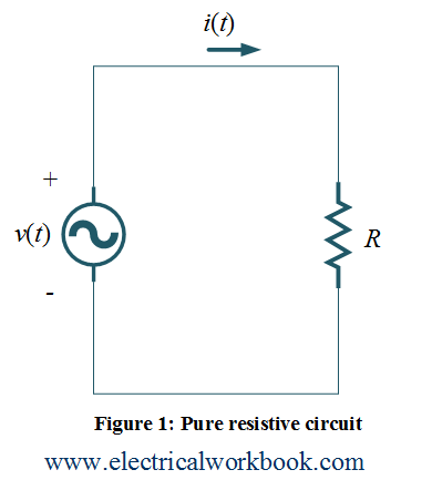 purely resistive circuit