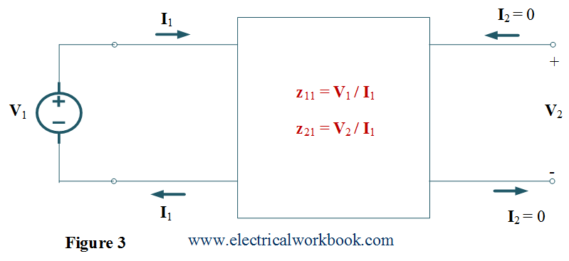 z parameters in two port network (theory & calculation
