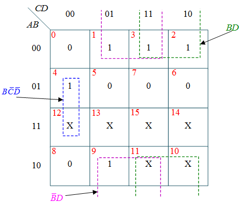 BCD to Excess-3 Code Converter Circuit : Truth table & Logic diagram ...