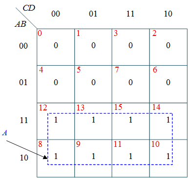 Binary to Gray Code Conversion k-map 1