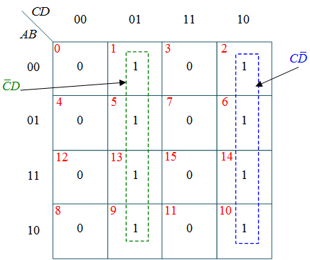 Binary to Gray Code Conversion k-map 4