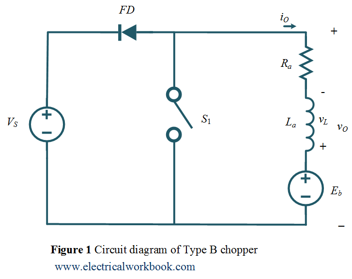 Circuit diagram Type B chopper