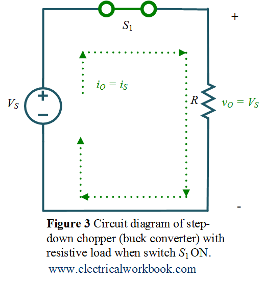 Principle of step-down chopper (buck converter) with resistive load when switch S1 ON.