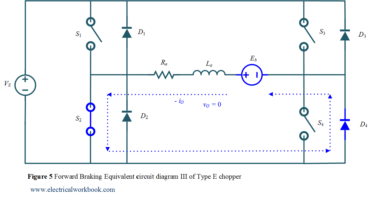 Forward Braking Equivalent circuit diagram III Type E chopper